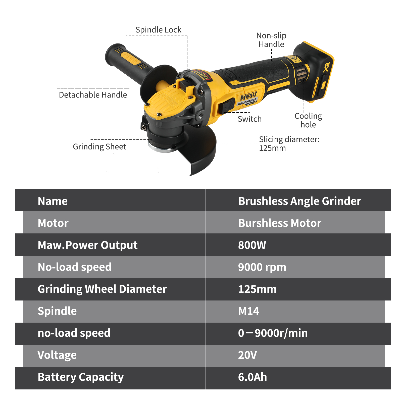 DEWALT – kątowa szlifierka DCG – Brushless Angle Grinder Battery Powered recenzja i cena
