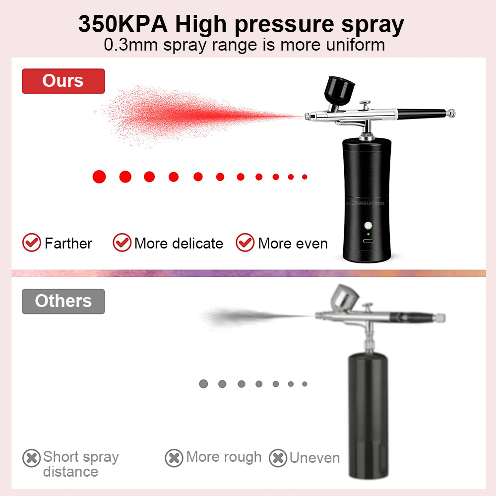 Zestaw mini aerografu z wbudow – Airbrush Kit With Mini Compressor recenzja i cena